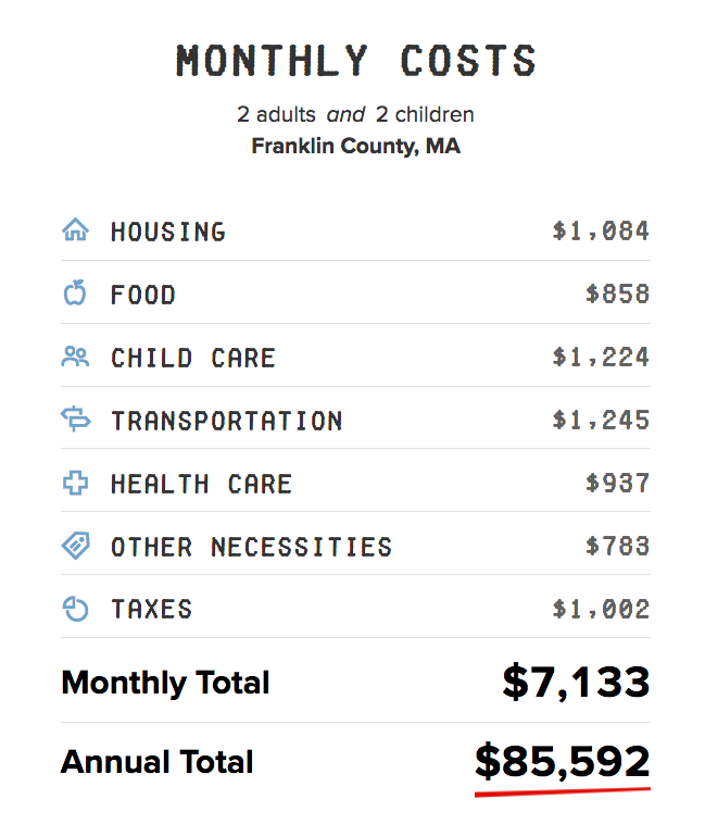 Family budget estimator nicholaslack